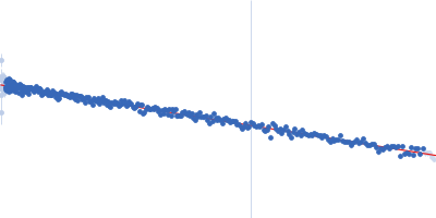 human telomere 24mer hybrid-1 Guinier plot