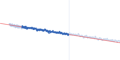 Native tannin macromolecules (DP7, average polymerization 6.3) in water-ethanol solution (water fraction 80%) Guinier plot