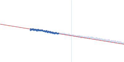 Oxidized tannin macromolecules (DP7, average polymerization 6.3) in water-ethanol solution (water fraction 0%) Guinier plot