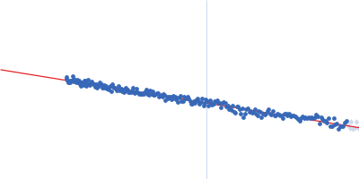 Oxidized tannin macromolecules (DP7, average polymerization 6.3) in water-ethanol solution (water fraction 20%) Guinier plot