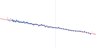 ESX-1 secretion-associated protein EspB Guinier plot