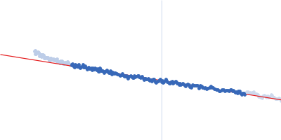 Oxidized tannin macromolecules (DP7, average polymerization 6.3) in water-ethanol solution (water fraction 80%) Guinier plot