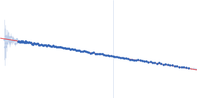 Replicase polyprotein 1a Replicase polyprotein 1a Guinier plot