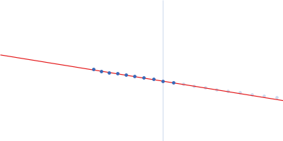 iota carbonic anhydrase Guinier plot