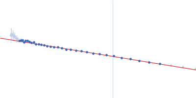 Domain 3'X mutant Guinier plot