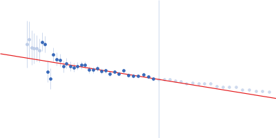 N-(2-hydroxypropyl)- 31 methacrylamide (HPMA) copolymers with cholesterol 1.4% Guinier plot