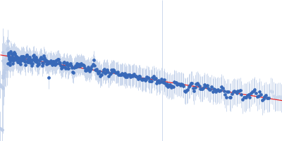 E3 ubiquitin-protein ligase LRSAM1 - SAM domain Guinier plot