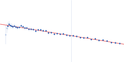 Kinesin-like protein KIF3B Kinesin-associated protein 3 Kinesin-like protein KIF3A Guinier plot