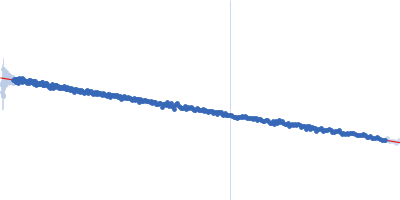 Accessory colonization factor Guinier plot