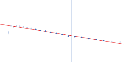 Guanidin-II riboswitch 49mer Guinier plot