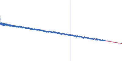 Dockerin domain-containing protein Guinier plot