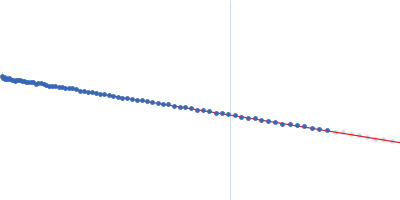 Ganglioside-induced differentiation-associated protein 1 (H123R) Guinier plot