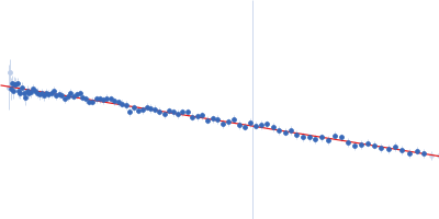 DUF2285 domain-containing protein Guinier plot