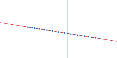 Translation initiation factor 2 subunit gamma Translation initiation factor 2 subunit alpha transfer RNA Guinier plot