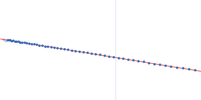 Peptidyl-prolyl cis-trans isomerase FKBP43 Guinier plot