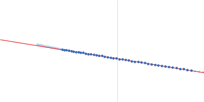 Orange carotenoid-binding protein Guinier plot