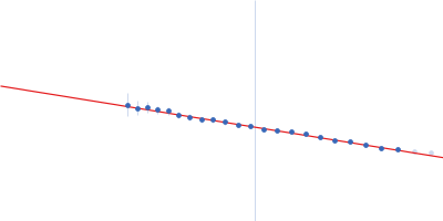 Replication protein A 14 kDa subunit DNA repair protein complementing XP-A cells Replication protein A 70 kDa DNA-binding subunit Replication protein A 32 kDa subunit 5-prime ss-ds DNA junction NER model substrate Guinier plot