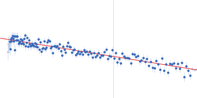 Af2_20 DNA Gcf1p(Δ58) Guinier plot