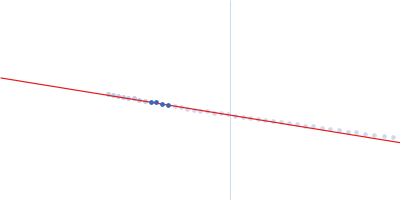 Orange carotenoid-binding protein Guinier plot