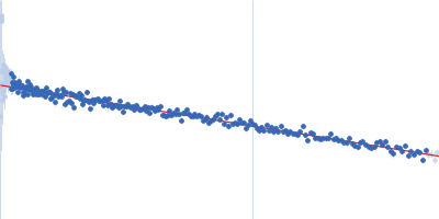 Nucleoprotein Guinier plot