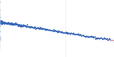 AU extension in the 5'-genomic end of SARS-CoV-2 Guinier plot