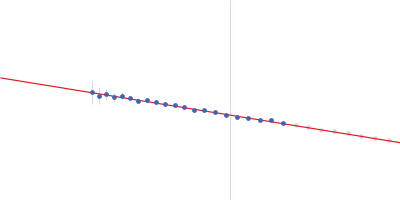 DNA repair protein complementing XP-A cells Replication protein A 70 kDa DNA-binding subunit Replication protein A 32 kDa subunit Replication protein A 14 kDa subunit 3-prime ss-ds DNA junction NER model substrate Guinier plot