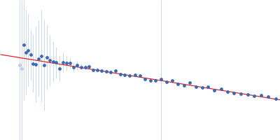 DGQHR domain-containing protein Guinier plot