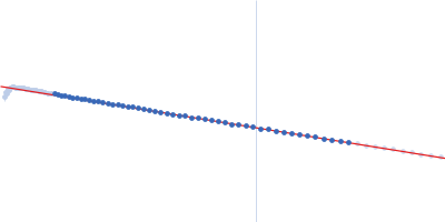 YdaT_toxin domain-containing protein Guinier plot