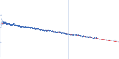 YdaT_toxin domain-containing protein (mutant: L111N, F118R) Guinier plot