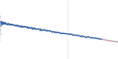 YdaT_toxin domain-containing protein Guinier plot