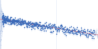 Monekypox DNA sequence 1 Guinier plot