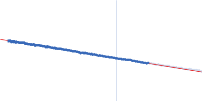 Eukaryotic initiation factor 4A-I Guinier plot