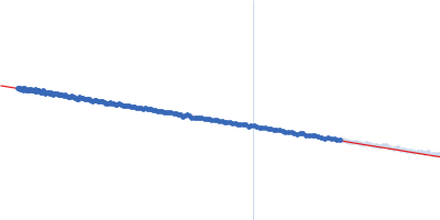 Eukaryotic initiation factor 4A-I (CAA)6CA-RNA Guinier plot