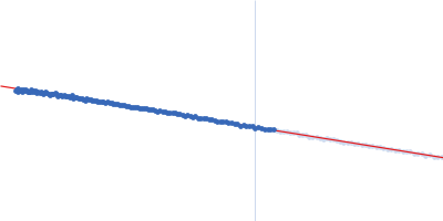 (AG)10-RNA Eukaryotic initiation factor 4A-I Guinier plot