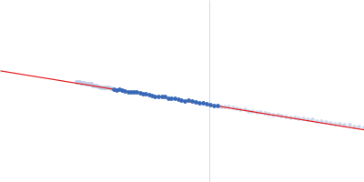 Eukaryotic initiation factor 4A-I (AG)10-24bp loading-RNA (AG)10-24bp duplex-RNA Guinier plot