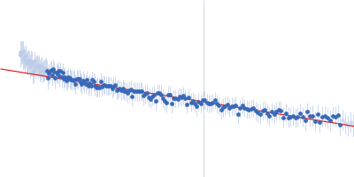 Ac-(POG)3-ITGARGLAG-(POG)4-NH2 Guinier plot