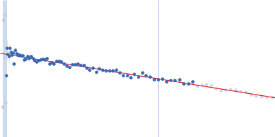 58 nucleotide RNA L11-binding domain from E. coli 23S rRNA Guinier plot