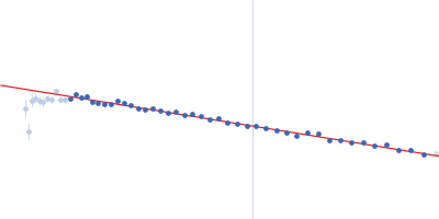 Human derived autoantibody mAb2G7 heavy chain, mAb2G7 VH Human derived autoantibody mAb2G7 light chain, mAb2G7 VL Guinier plot