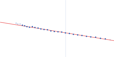 Glutamate receptor ionotropic, NMDA 1 Glutamate receptor ionotropic, NMDA 2A Human derived autoantibody mAb2G7 heavy chain, mAb2G7 VH Human derived autoantibody mAb2G7 light chain, mAb2G7 VL Guinier plot