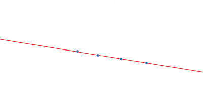 Zinc finger and BTB domain-containing protein 8A.1-A Guinier plot