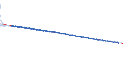 AU extension in the 5'-genomic end of SARS-CoV-2 Nucleoprotein Guinier plot