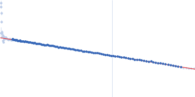 Queuine tRNA-ribosyltransferase catalytic subunit 1 Queuine tRNA-ribosyltransferase accessory subunit 2 Guinier plot