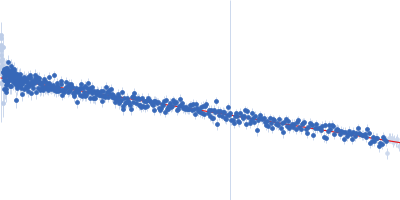 Myelin protein P0 (W53A, R74A, D75R) Guinier plot