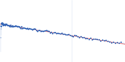 HOTag6-(GS)-Ubiquitin Guinier plot