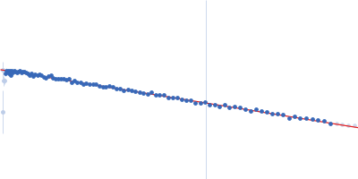 HOTag6-(GS)10-Ubiquitin Guinier plot