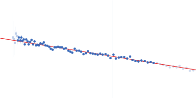 DUF4374 domain-containing protein Guinier plot