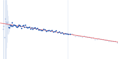 DUF4374 domain-containing protein Guinier plot