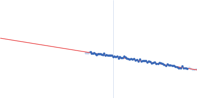 Polydisperse core-shell ellipsoidal micelles of Polysorbate 20 (PS20) with high amount of the fatty acid myristic acid (MA) (> 500 µg/ml) Guinier plot