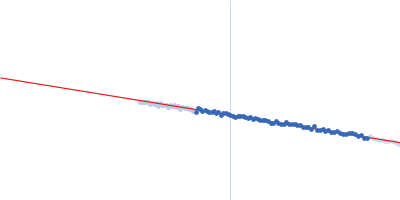 Polydisperse core-shell ellipsoidal micelles of POE sorbitan monolaurate fraction (F2) with high amount of the fatty acid myristic acid (MA) (> 500 µg/ml) Guinier plot