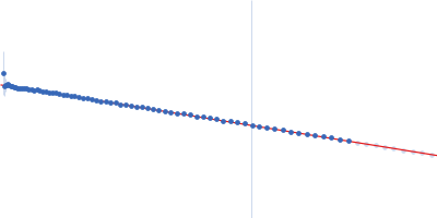 phosphoserine phosphatase Guinier plot